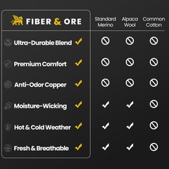 Fiber & Ore Merino Wool Running Socks for Men: Anti-Sweat/Anti-Odor Copper No…