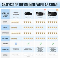 GOUNOD Silicone Patellar Tendon Support Strap 2 Pack,Knee One Size, Black