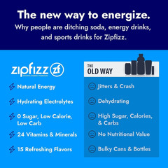 Zipfizz Healthy Energy Drink Mix, Hydration with B12, Fruit Punch, 20 Tubes