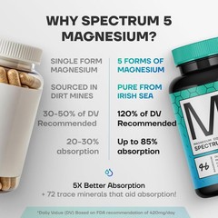 Spectrum 5 Magnesium Complex 500mg 5-in-1 Glycinate Citrate Malate 72 Minerals