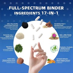 2300 MG Detox Binder Capsules – Activated Charcoal & Bentonite Clay, Highly …