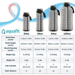 AQUAFIT 64 oz Water Bottle with Time Marker – 2in1 Straw & 64 Ounces, Gray