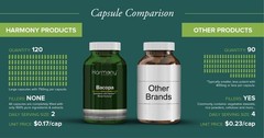 Cognitive Support Supplement – Bacopa for Memory, Focus & Clarity – 60 Capsules