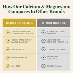 Global Healing Calcium and Magnesium Orotate Bone Strength Supplement for Wo…
