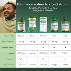 Magnesium 500mg Tablets 200 Count High Potency Bone & Muscle Health Supplement