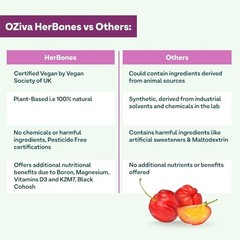 OZiva Plant Based HerBones Healthy Bones Supplement Certified Vegan – 60 Cap