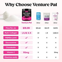 Venture Pal Multi Collagen Protein Powder Type I, II, 10.58 Ounce (Pack of 1)