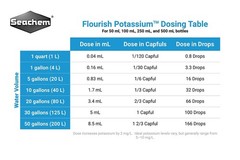Flourish Potassium Liquid Fertilizer 500ml for Healthy Aquatic Plants