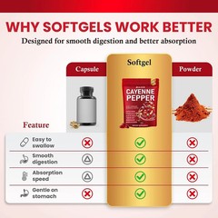240 Gluten-Free Cayenne Pepper Softgels for Enhanced Circulation & Immune Health