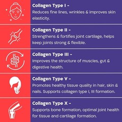 Nutrabud Multi Collagen Complex Supplement for Women, Men 90 Tablets Hydrolyzed