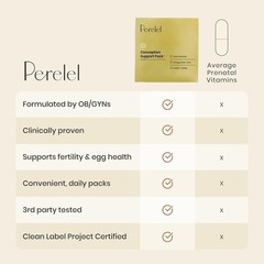 Perelel Conception Support For Women & Men’s Multi Support Bundle, Prenatal