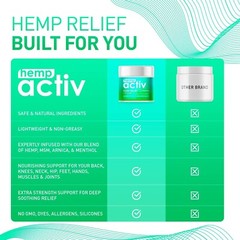 HEMPACTIV Joint & Muscle Relief Cream, Infused with Hemp, Menthol, MSM & ⭐️⭐️⭐️⭐