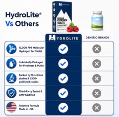 HydroLite Molecular Hydrogen Tablets for Drinking Water with Magnesium | Highest