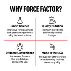 1-3 Pack Force Factor Lustriva Scalp Growth Accelerator Healthy Hair Support