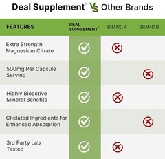 DEAL SUPPLEMENT Magnesium Citrate 500mg, 240 Capsules | Easily Absorbed,…
