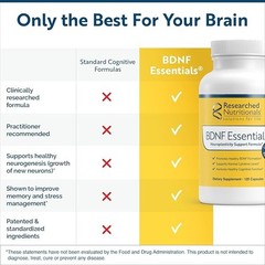 Researched Nutritionals BDNF Essentials – Clinically Researched Brain Supplement