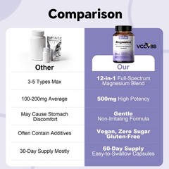 Magnesium Complex, Glycinate, 500mg Elemental 120 Count (Pack of 1)