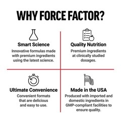 Force Factor Total Beets Soft Chews 60 Count (Pack of 1), White (Packaging)