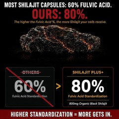 Highest Potency Black Shilajit for Men -80% Fulvic Acid – Natural Test Booster