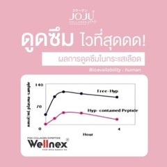 3x JOJU Collagen Plus Dipeptide Chewable Smooth Younger Skin Bright Anti-aging