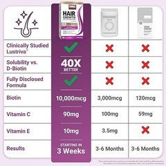 Factor Force Hair Growth Accelerator Multivitamin for Women & Men, with Lustr…