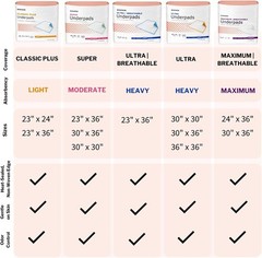McKesson Underpads Disposable Bed Pads, Light Absorbency, Classic Incontinence