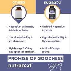 Nutrabud Magnesium Glycinate – 120 Vegetable Capsules – 550mg for Men, Women