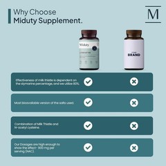 Miduty Palak Notes Liver Detox Supplement Milk Thistle Natural Body Detox -60Cap