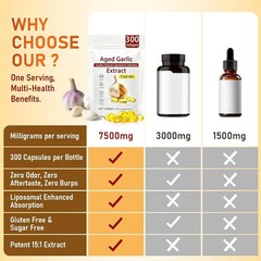 Odorless Garlic 7500mg Per Servings, 300 Softgels | 2 Years Aged Garlic Extra…