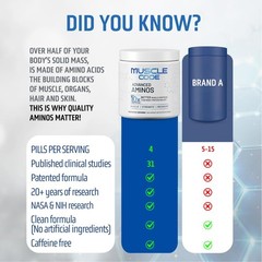 Muscle Code Essential Amino Acid Capsules Synthesis & Repair Nautilus Strength