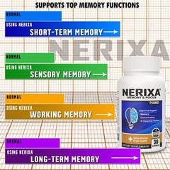 NERIXA Memory Brain Support – Memory, Mental clarity, concentration, focus