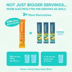 Sugar Free Electrolytes Powder Packets Liquid Daily IV Hydration Packets | I…