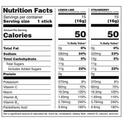 Liquid I.V. Hydration Multiplier Electrolyte Drink Mix 30 Sticks, Variety