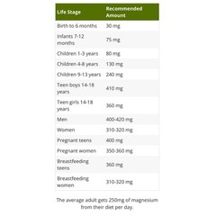 3 Pack Bioptimizers Magnesium 7 | Breakthrough Essential Forms, 60 Capsules