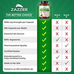 Tart Cherry Extract 200 Veggie Caps 3000 mg Strength 10:1 Extract Uric Acid USA