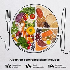 10″ Portion Control Plate for Balanced Eating – Healthy Nutrition Plate for Adul