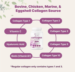 Micro Ingredients Multi Collagen Pills for Women & Men, 240 Capsules–