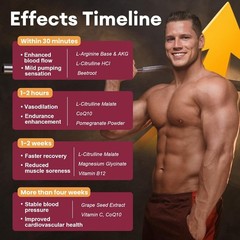 Nitric Oxide Booster Beet Root Gummies with L-Arginine, L-Citrulline, Grape Seed