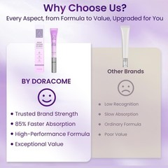 Doracome Caffeine & Retinol Under Eye 0.7 Fl Oz (Pack of 1), Vintage Violet