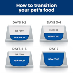 W/D Multi-Benefit Digestive/Weight/Glucose/Urinary Management Wet Dog Food, Chic