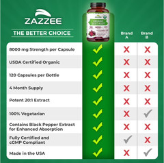 USDA Organic Beet Root 8000 mg Strength 20:1 Extract, 120 Vegan Capsules, Kosher
