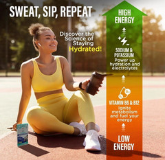 Gurunanda Hydramate Hydration Drink Mix Compared to Liquid IV 4 PK (2 Per PK)