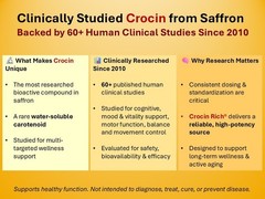 CROCIN RICH plus – for memory, mood, and brain health – 60ct/bottle for 2 months