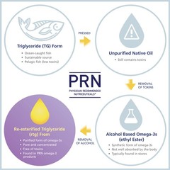 Prn Physician Recommended Nutriceuticals Nmaqula Omega 3 Supplement – 90