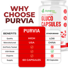 (2 Pack) Glykonex Pro Gluco Capsules Daily Blood‑Sugar Optimizer Pills (120 ct)