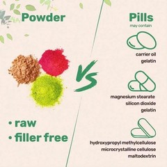Micro Ingredients Multi Collagen Peptides Powder – Types I,II,III,V,X, 1lb