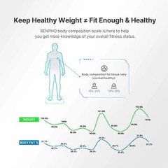 RENPHO Digital Body Weight Scale Bathroom Bluetooth Body Fat Scale Smart Gift