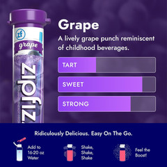 Zipfizz Energy Drink Powder, Electrolytes + B12, Sugar Free, Grape 20 Pack