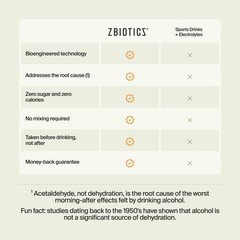 ZBiotics — Feel Better After Drinking, Wake Up Refreshed, Science-Backed, Pat…