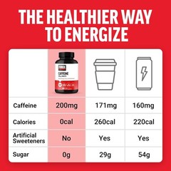 Force Factor Caffeine Pills 200mg, Boost Energy, Focus, 100 Count (Pack of 1)